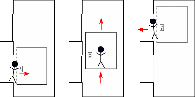 Verified basic model of a realistic distributed elevator (by Aaron Kane)