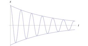 Verified Damped Oscillator